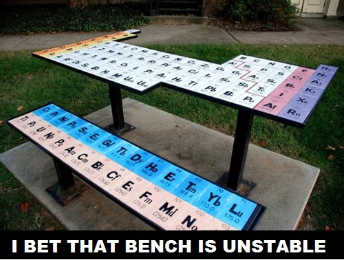 What Letter Doesn’t Appear On The Periodic Table Of Elements