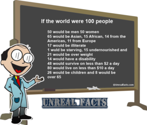 world-population-100-people